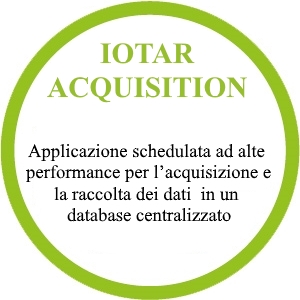 iotar acquisition