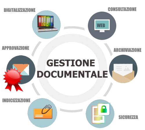 Gestione Documentale