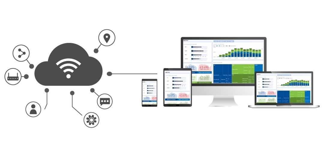 Soluzione integrata IOT