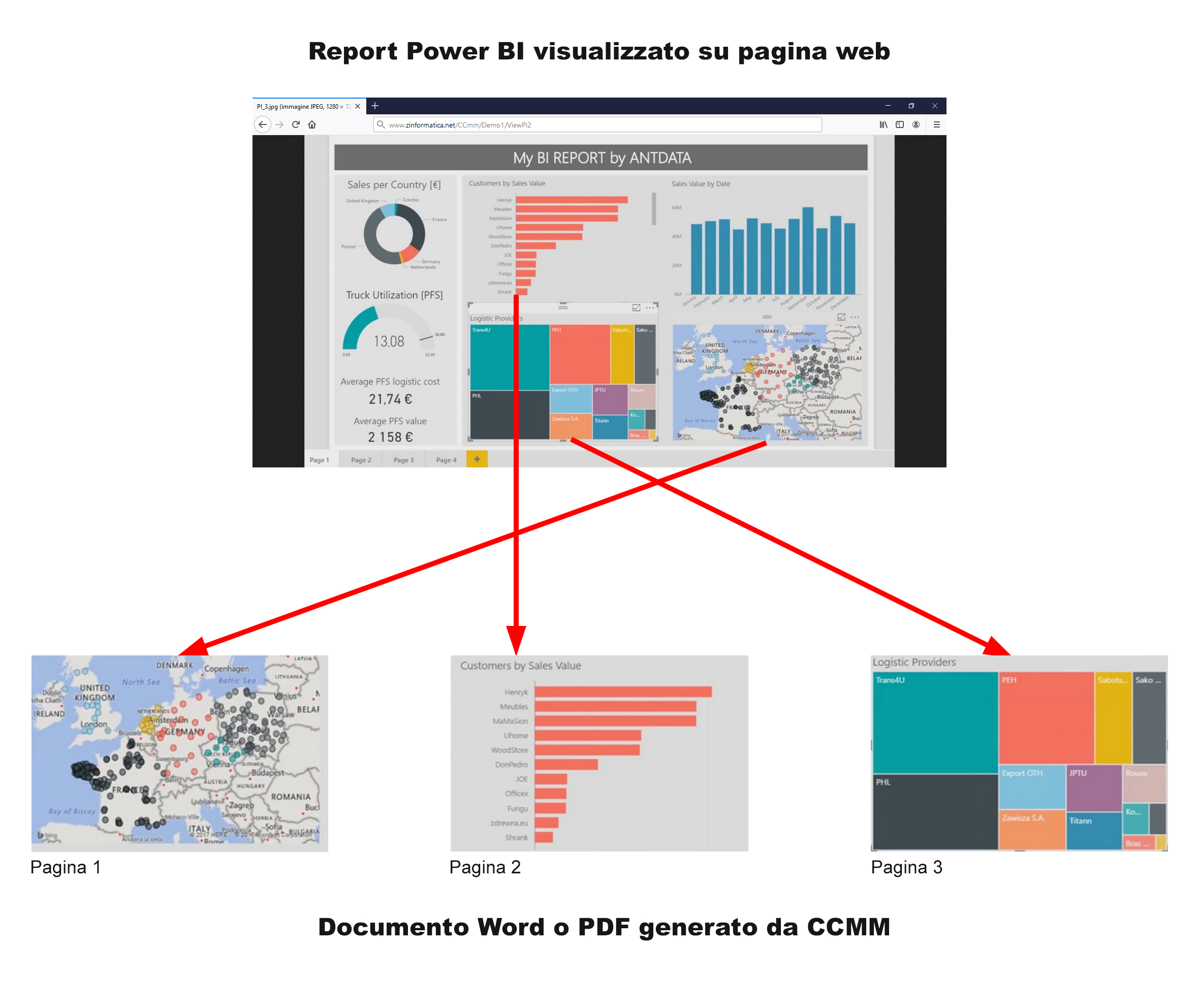 Soluzione report power bi